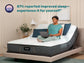 Beautyrest Pressure Smart 2.0 11.75"