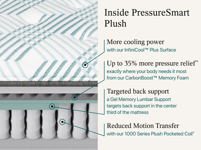 Beautyrest Pressure Smart 2.0 11.75"