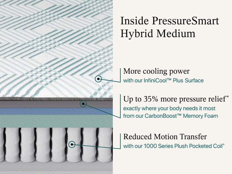 Beautyrest PressureSmart™ 2.0 Hybrid Medium 13" Mattress