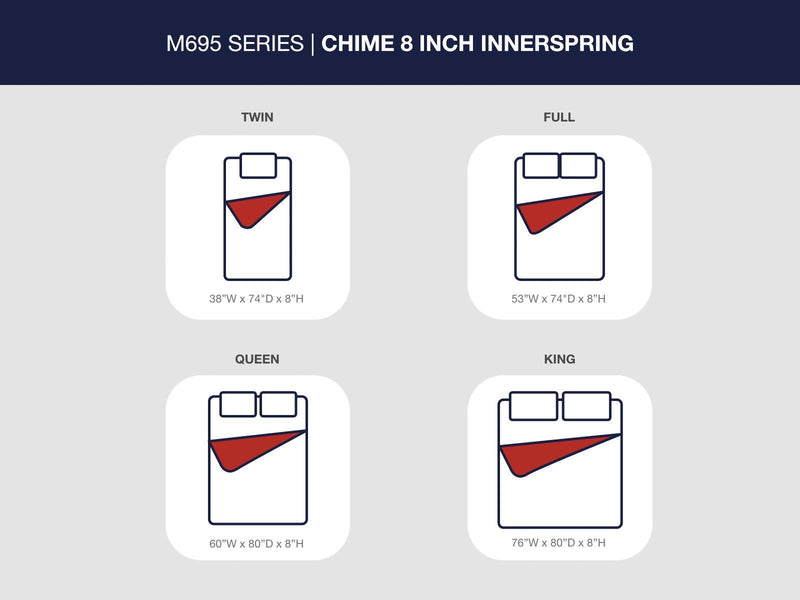 Ashley Express - 8 Inch Chime Innerspring  Mattress