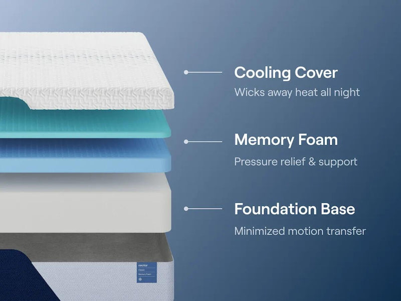 Ashley Express - Nectar Classic Memory Foam  Mattress