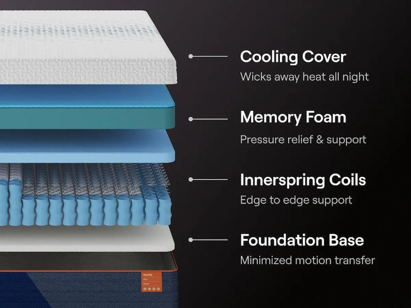 Ashley Express - Nectar Ultra Hybrid  Mattress