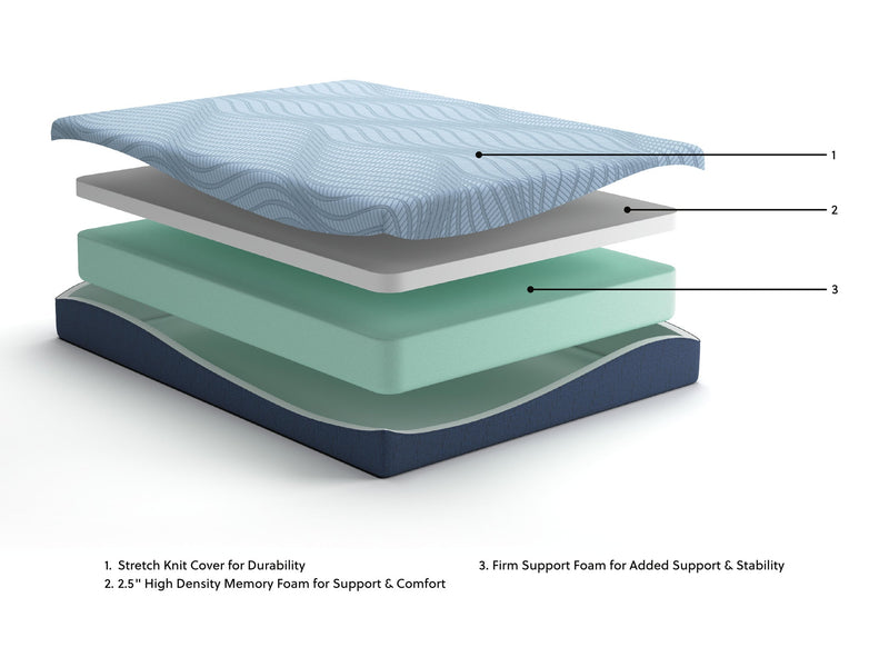 Ashley Express - Peak 2.0 10 Memory Foam  Mattress