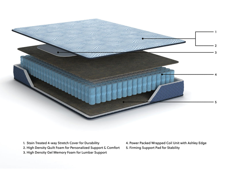 Ashley Express - Peak 2.0 10 Hybrid  Mattress