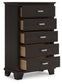 Covetown Queen Panel Bed, Dresser, Mirror, Chest and Nightstand