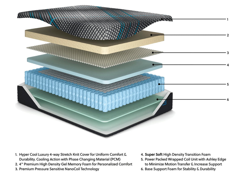 Ashley Express - Millennium 2.0 Hybrid 16 Inch Full Mattress